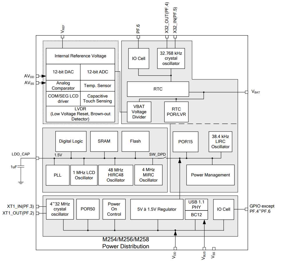 Application Circuit Diagram - Nuvoton NuMicro® M254/M256/M258 Microcontrollers